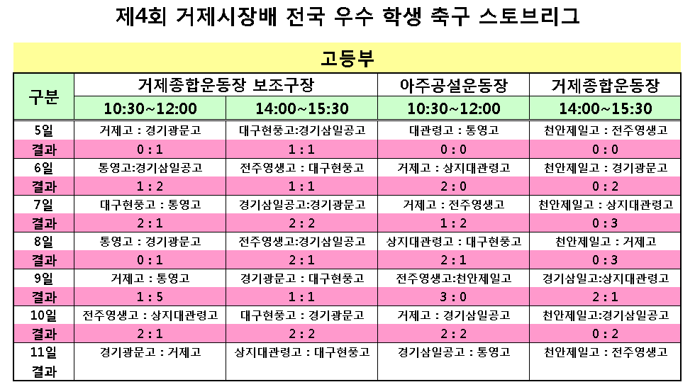 제4회 전국 우수 학생축구 스토브리그 경기결과(~1월10일까지) 이미지