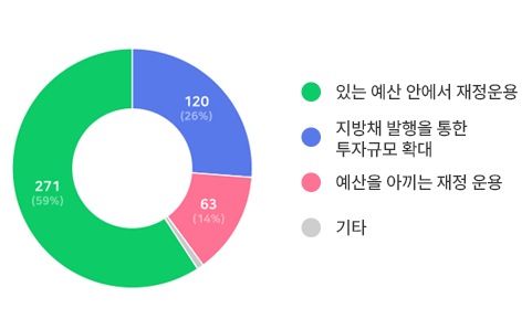 아래내용 참고