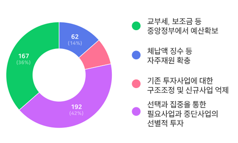 아래내용 참고