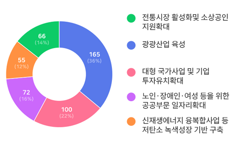 아래내용 참고