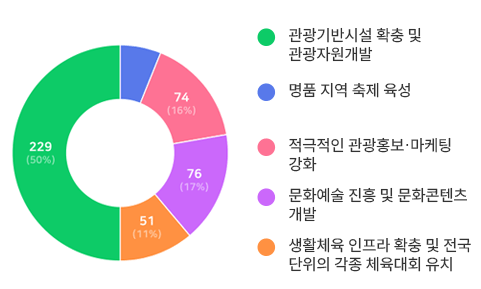 아래내용 참고