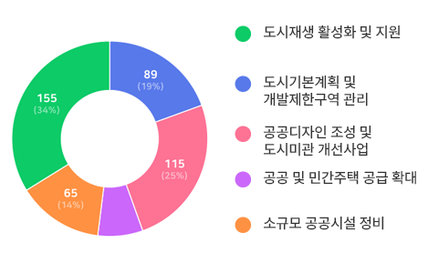 아래내용 참고
