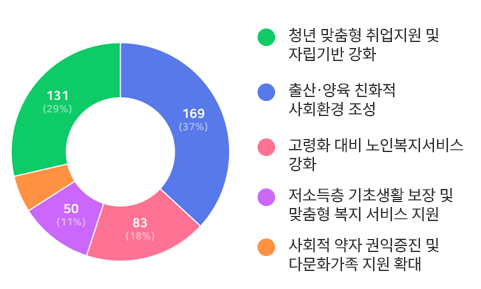 아래내용 참고