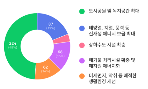 아래내용 참고