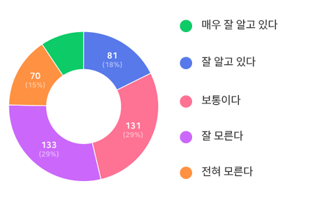 아래내용 참고