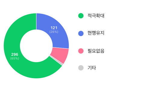아래내용 참고