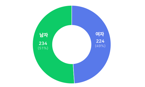 아래내용 참고
