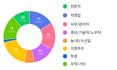 아래내용 참고