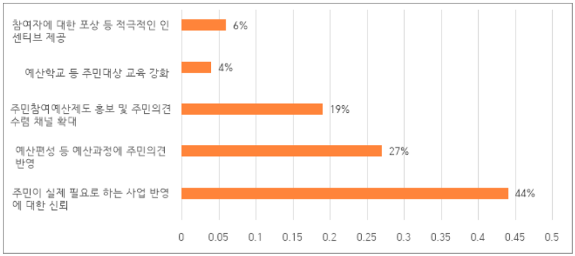 아래내용 참고