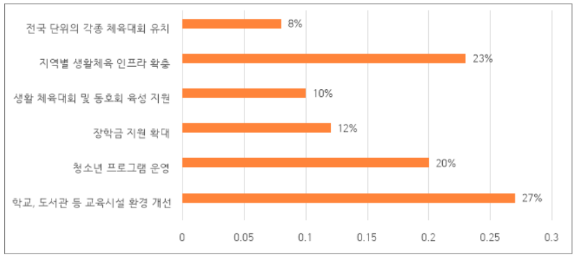 아래내용 참고