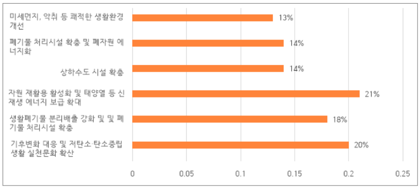 아래내용 참고